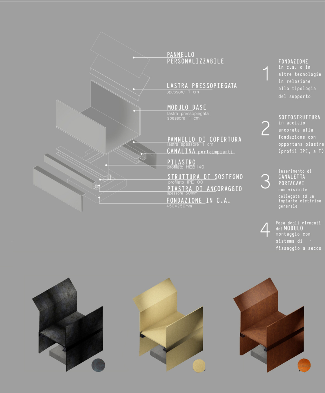 Tavola 2 Modulo