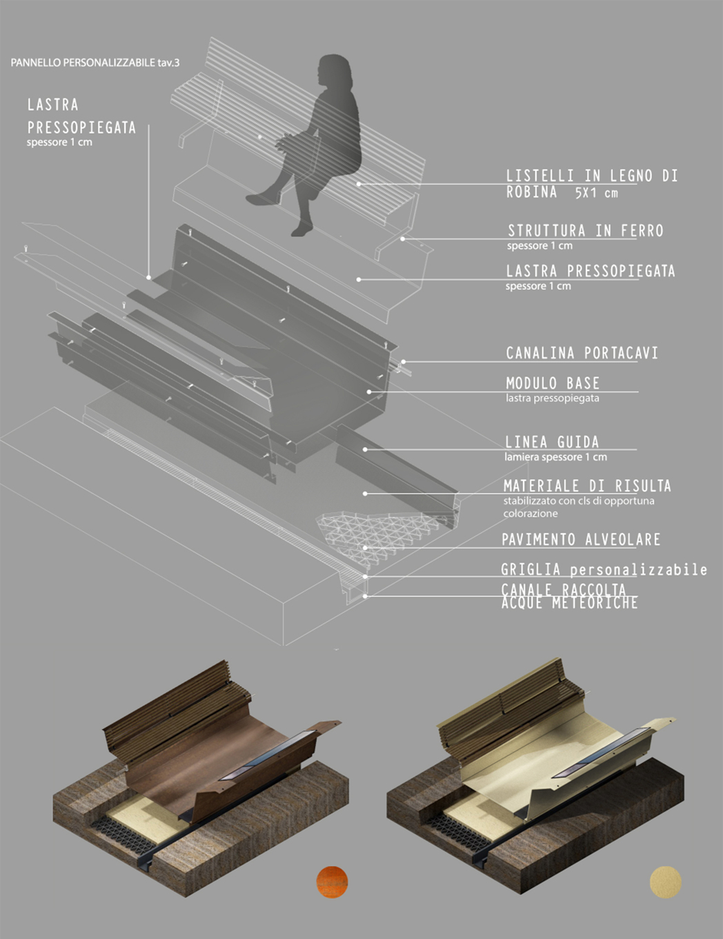 Tavola 2 Modulo